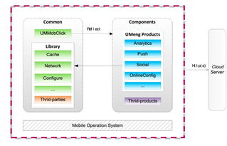 友盟SDK移动采集技术演变之路 从基础埋点到全链路数据洞察