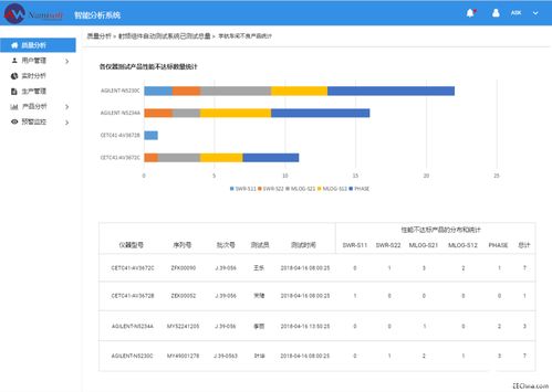 浅谈专业的数据采集系统 从源头赋能数据价值