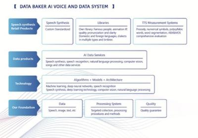 标贝科技亮相国际舞台，于Blizzard Challenge发表数据采集专题演讲