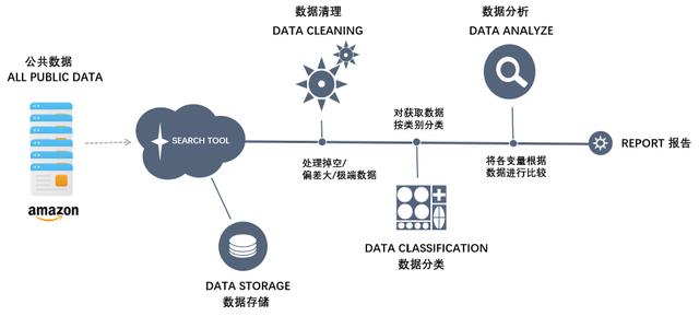 2018年7月亚马逊蓝牙音响产品分析与出海策略报告