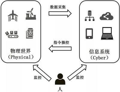 深度解读工业物联网 从源头到数据采集的变革之路