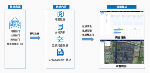 数喆数据助力地下市政普查 共建智慧城市新未来