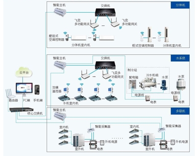 建筑节能软件中的高效数据采集工具与实践方法